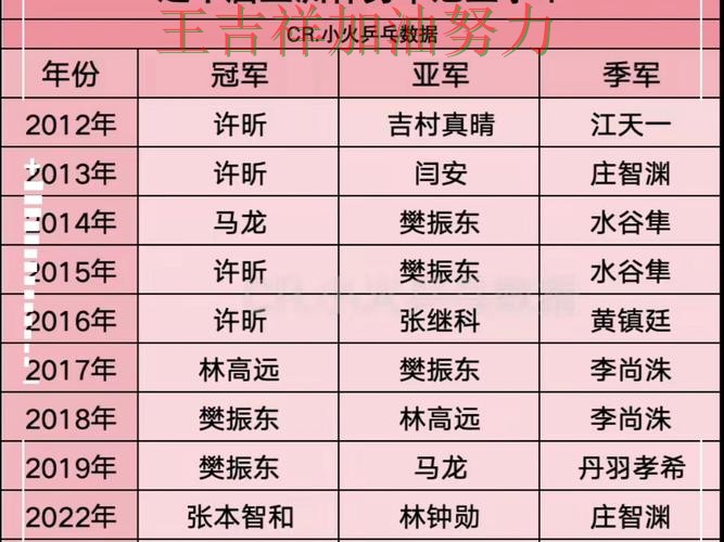 亚洲杯积分榜解读：国乒连续不败纪录继续扩大