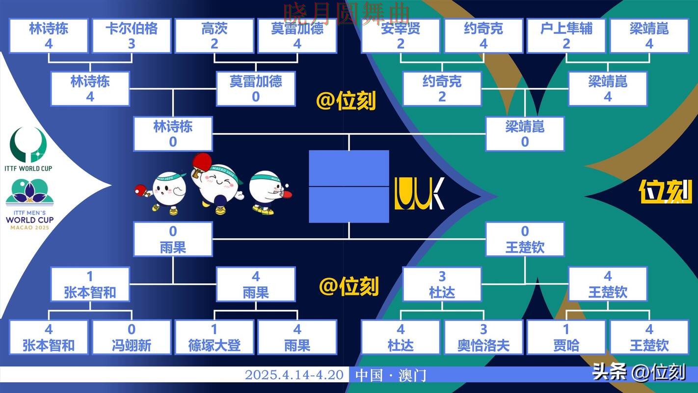 世界杯投注平台实时比分信息怎么看完整教学