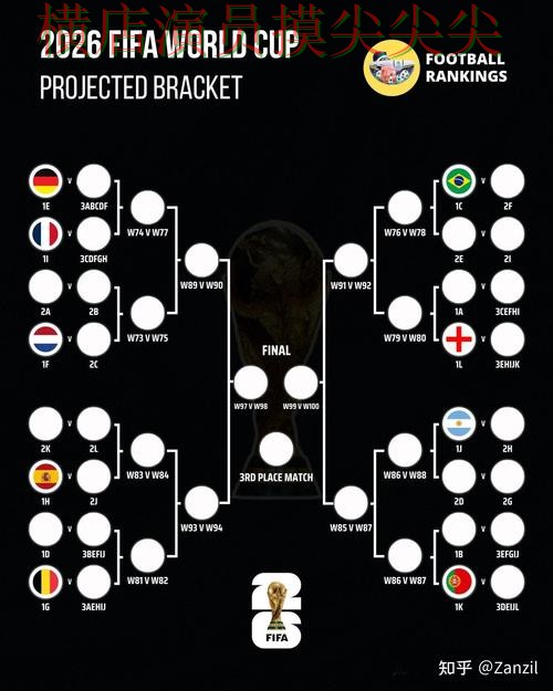 新手必看:世界杯竞猜平台数据分析+直播详解 + FIFA World Cup 2026 新手必看:世界杯竞猜平台数据分析+直播详解 + FIFA World Cup 2026
